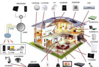 順舟智能 物聯(lián)網(wǎng)網(wǎng)關(guān)的三大功能及兩大設(shè)計(jì)要點(diǎn)與無線網(wǎng)卡的應(yīng)用